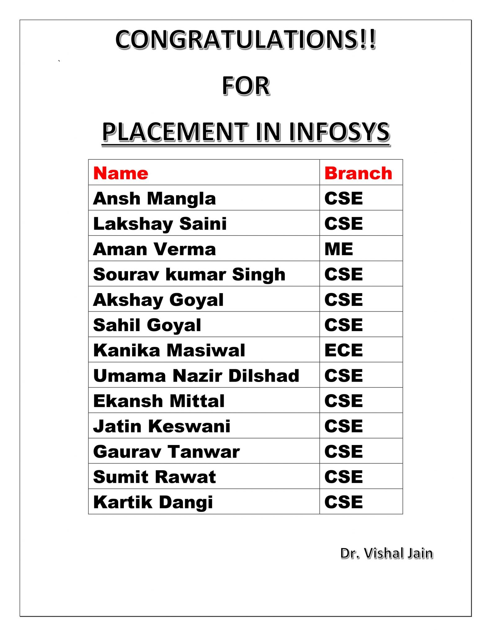 infosys-placements-2021-bmiet